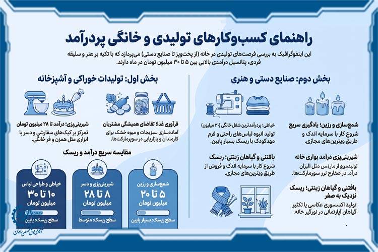 کارهای تولیدی، صنایع دستی و پخت&zwnj;وپز خانگی